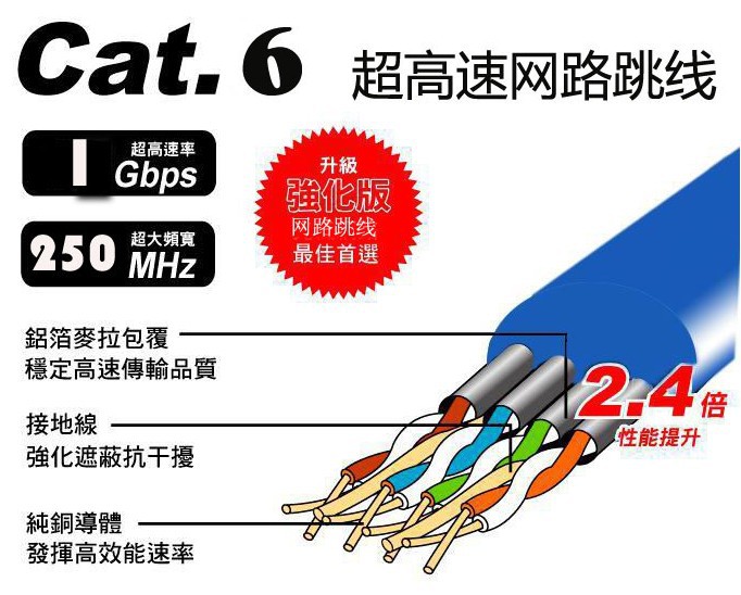 山泽（SAMZHE）SZL-6015A 六类工程级网线 1.5米_网线_电脑配件_电脑及配件_办公用品|北京办公用品|飞扬办公|飞扬办公用品 ...